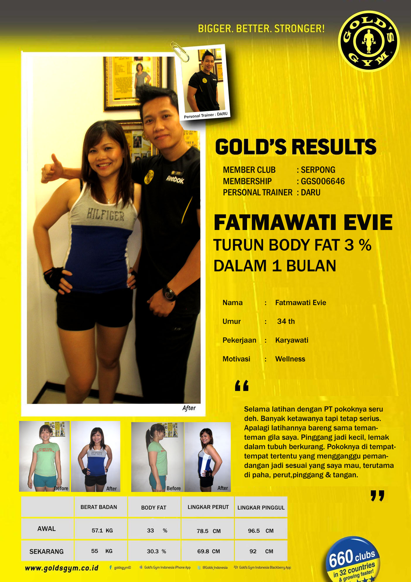 Fatmawati Evie | Gold's Gym Indonesia